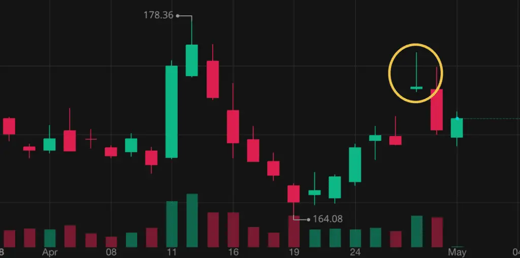Gravestone Doji